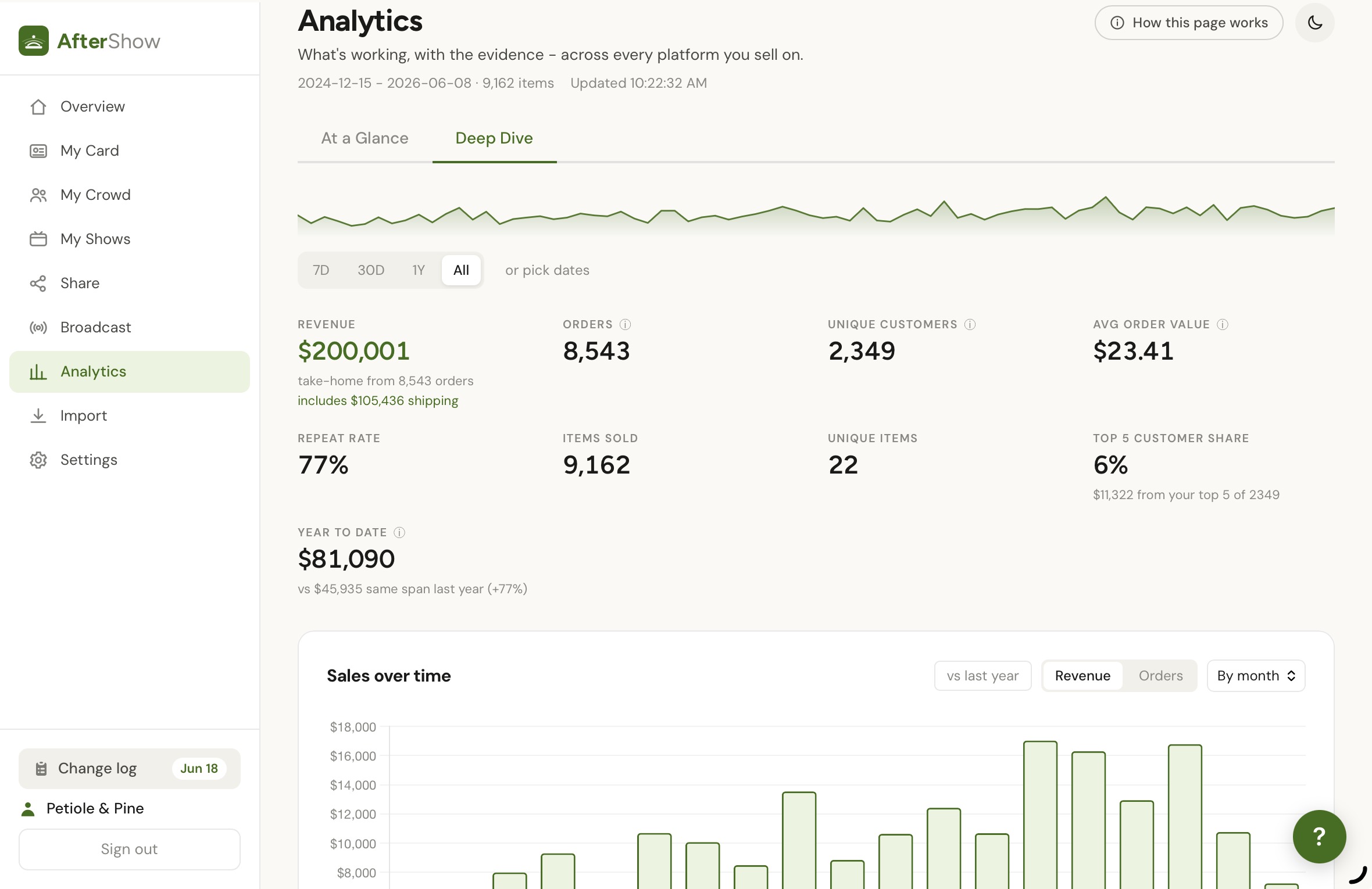 Analytics